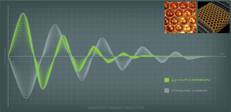 Ilustracja HM6 Węgla