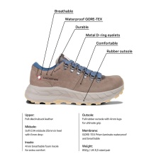 Dachstein Everyday-Travelschuhe Atlas Low Cut 1925 GTX (skóra nubukowa, wodoodporne) ciemno oliwkowe męskie